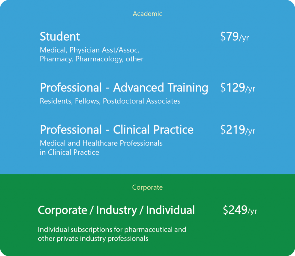 Prices for Biopodia subscription types
