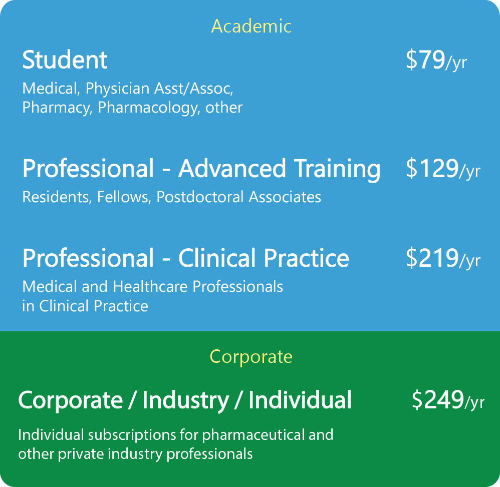 Prices for Biopodia subscription types
